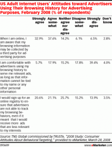 US Internet Users Attitudes Towards Advertisers