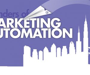 The Wonders of Marketing Automation – Infographic