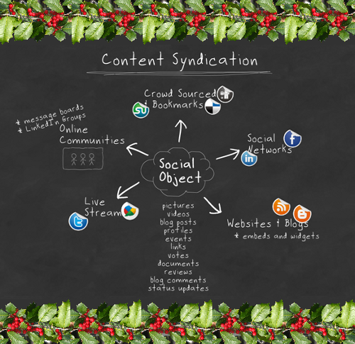 Holiday Carol: God Rest Ye, Content Marketers